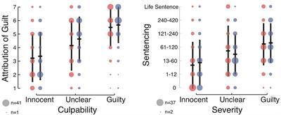 Does It Matter Whether You or Your Brain Did It? An Empirical Investigation of the Influence of the Double Subject Fallacy on Moral Responsibility Judgments